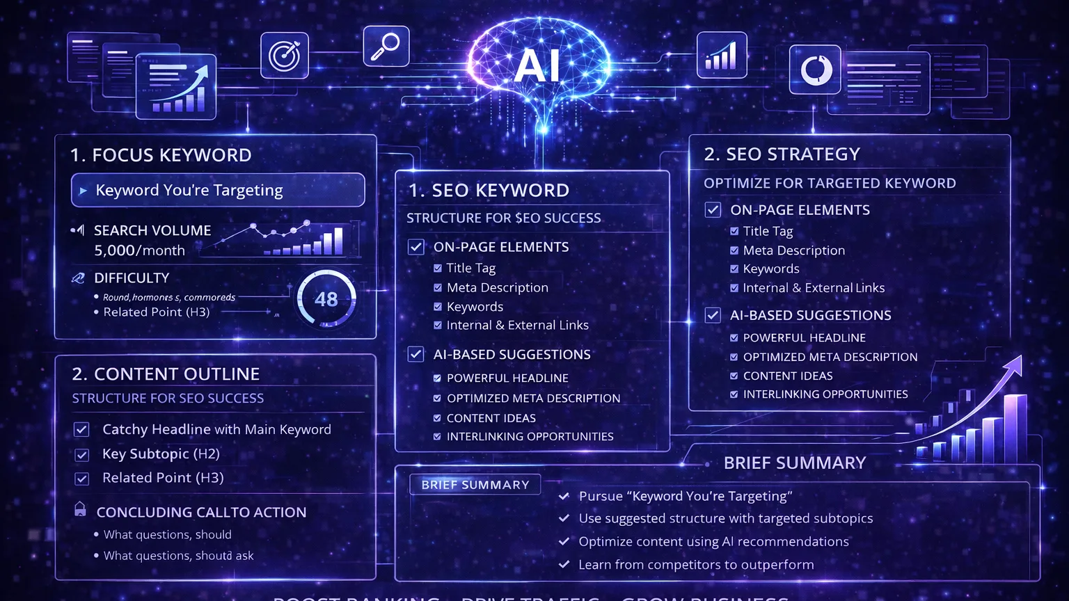 How to Turn Search Intent Into Better AI Content Briefs